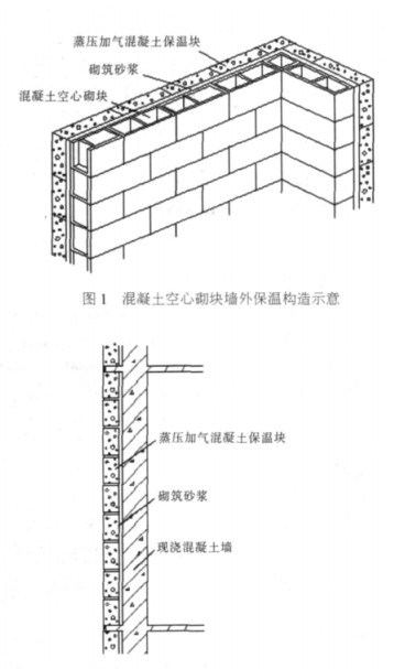 威远蒸压加气混凝土砌块复合保温外墙性能与构造